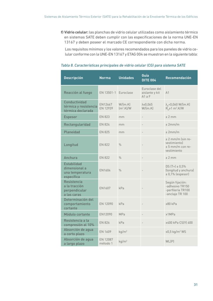 Sistemas de Aislamiento Térmico Exterior (SATE) para la Rehabilitación de la Envolvente Térmica de los Edificios
31
f) Vidrio celular: las planchas de vidrio celular utilizadas como aislamiento térmico
en sistemas SATE deben cumplir con las especificaciones de la norma UNE-EN
13167 y deben poseer el marcado CE correspondiente con dicha norma.
Los requisitos mínimos y los valores recomendados para los paneles de vidrio celular conforme con la UNE-EN 13167 y ETAG 004 se muestran en la siguiente tabla:
Tabla 8. Características principales de vidrio celular (CG) para sistema SATE
Descripción Norma Unidades Guía
DITE 004 Recomendación
Reacción al fuego EN 13501-1 Euroclase
Euroclase del
aislante y kit
A1 a F
A1
Conductividad
térmica y resistencia
térmica declarada
EN12667
EN 12939
W/(m.K)
(m2
.K)/W
λ≤0,065
W/(m.K)
λD<0,060 W/(m.K)
RD≥1 m2
.K/W
Espesor EN 823 mm - ± 2 mm
Rectangularidad EN 824 mm - ± 2mm/m
Planeidad EN 825 mm - ± 2mm/m
Longitud EN 822 % -
± 2 mm/m (sin revestimiento)
± 5 mm/m con revestimiento
Anchura EN 822 % - ± 2 mm
Estabilidad
dimensional a
una temperatura
específica
EN1604 % -
DS (T+) ± 0,5%
(longitud y anchura)
± 0,1% (espesor)
Resistencia
a la tracción
perpendicular
a las caras
EN1607 kPa -
Según fijación:
-adhesivo TR150
-perfilería TR100
-anclaje TR 100
Determinación del
comportamiento
cortante
EN 12090 kPa - ≥80 kPa
Módulo cortante EN12090 MPa - ≥1MPa
Resistencia a la
compresión al 10% EN 826 kPa - ≥400 kPa CS(Y) 400
Absorción de agua
a corto plazo EN 1609 kg/m2 ≤0,5 kg/m2
 WS
Absorción de agua
a largo plazo
EN 12087
método 1 kg/m2 WL(P)