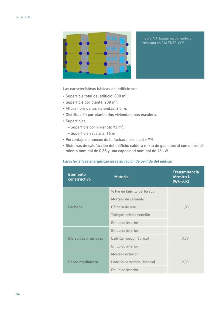 Figura A.1. Esquema del edificio
simulado en CALENER-VYP
Las características básicas del edificio son:
• Superficie total del edificio: 800 m2
.
• Superficie por planta: 200 m2
.
• Altura libre de las viviendas: 2,5 m.
• Distribución por planta: dos viviendas más escalera.
• Superficies:
– Superficie por vivienda: 92 m2
.
– Superficie escalera: 16 m2
.
• Porcentaje de huecos de la fachada principal = 7%.
• Sistemas de calefacción del edificio: caldera mixta de gas natural con un rendimiento nominal de 0,85 y una capacidad nominal de 16 kW.
Características energéticas de la situación de partida del edificio
Elemento
constructivo Material
Transmitancia
térmica U
(W/m2
.K)
Fachada
½ Pie de ladrillo perforado
1,83
Mortero de cemento
Cámara de aire
Tabique ladrillo sencillo
Enlucido interior
Divisorios interiores
Enlucido interior
Ladrillo hueco (fábrica) 3,39
Enlucido interior
Pared medianera
Mortero exterior
Ladrillo perforado (fábrica) 2,30
Enlucido interio