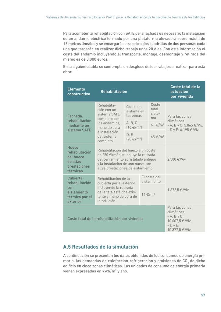 Sistemas de Aislamiento Térmico Exterior (SATE) para la Rehabilitación de la Envolvente Térmica de los Edificios
57
Para acometer la rehabilitación con SATE de la fachada es necesario la instalación
de un andamio eléctrico formado por una plataforma elevadora sobre mástil de
15 metros lineales y se encargará el trabajo a dos cuadrillas de dos personas cada
una que tardarán en realizar dicho trabajo unos 20 días. Con esta información el
coste del andamio incluyendo el transporte, montaje, desmontaje y retirada del
mismo es de 3.000 euros.
En la siguiente tabla se contempla un desglose de los trabajos a realizar para esta
obra:
Elemento
constructivo Rehabilitación
Coste total de la
actuación
por vivienda
Fachada:
rehabilitación
mediante un
sistema SATE
Rehabilitación con un
sistema SATE
completo con
los andamios,
mano de obra
e instalación
del sistema
completo
Coste del
aislante en
las zonas
Coste
total
sistema Para las zonas
climáticas:
- A, B y C: 5.865 €/Viv.
- D y E: 6.195 €/Viv.
A, B, C
(16 €/m2
) 61 €/m2
D, E
(20 €/m2
) 65 €/m2
Hueco:
rehabilitación
del hueco
de altas
prestaciones
térmicas
Rehabilitación del hueco a un coste
de 250 €/m2
 que incluye la retirada
del cerramiento acristalado antiguo
y la instalación de uno nuevo con
altas prestaciones de aislamiento
2.500 €/Viv.
Cubierta:
rehabilitación
con
aislamiento
térmico por el
exterior
Rehabilitación de la
cubierta por el exterior
incluyendo la retirada
de la tela asfáltica existente y mano de obra de
la solución
El coste del
aislamiento
1.672,5 €/Viv.
14 €/m2
Coste total de la rehabilitación por vivienda
Para las zonas
climáticas:
- A, B y C:
10.007,5 €/Viv.
- D y E:
10.377,5 €/Viv.
A.5 Resultados de la simulación
A continuación se presentan los datos obtenidos de los consumos de energía primaria, las demandas de calefacción-refrigeración y emisiones de CO2
 de dicho
edificio en cinco zonas climáticas. Las unidades de consumo de energía primaria
vienen expresadas en kWh/m2
 y año.